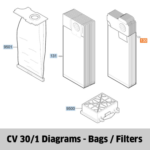 KARCHER CV 30/1 Spare Parts Bags / Filters